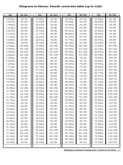 kg to lb pricing